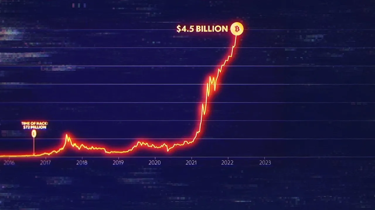 Biggest Heist Ever (2024) still